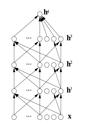 deeplearning